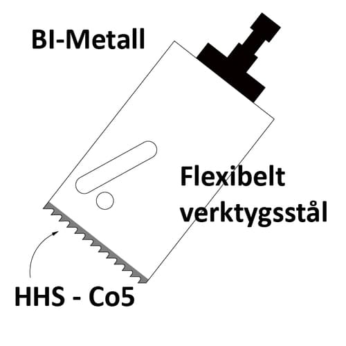 HSS kobilt bi-metall